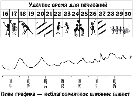 Темы романтических отношений рождения детей или проблем в жизни ребенка а - фото 13