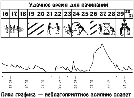 Добиться поставленных целей и расширить круг общения вы сможете действуя - фото 15