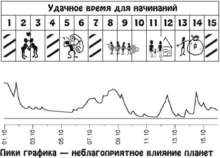 Возрастет активность вы будете готовы на деятельное сотрудничество с - фото 20