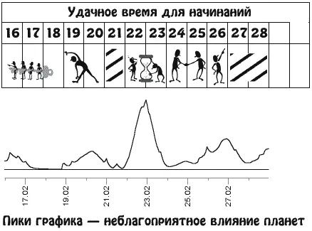 Одной из главных задач этого периода является развитие партнерских - фото 5
