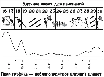 Предпринимая активные шаги в деловых вопросах вы настроены на профессиональный - фото 23