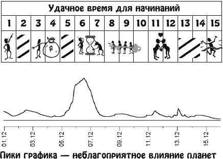 В это время вам придется больше времени проводить на людях Вы будете - фото 24