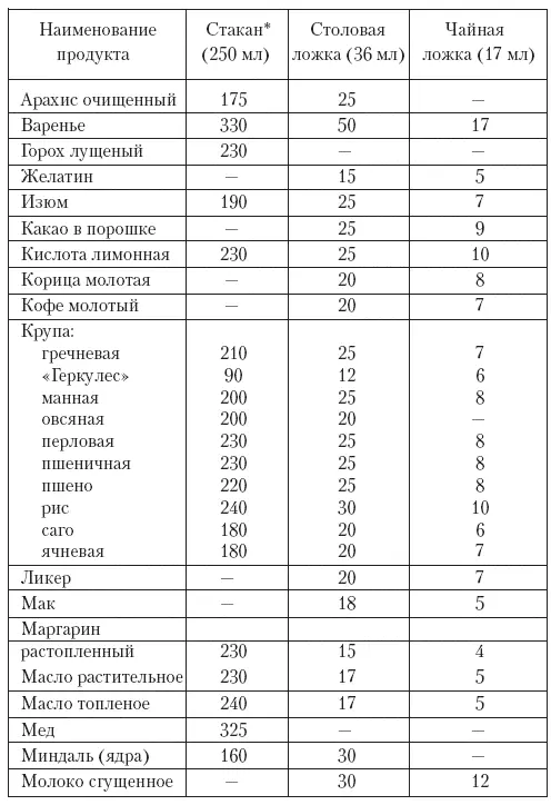 Примерное содержание пряностей в 1 г Лавровый лист среднего - фото 3