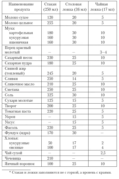 Примерное содержание пряностей в 1 г Лавровый лист среднего - фото 4