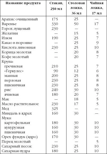 Еврейские праздники Рецепты национальной кухни для праздничного стола - фото 1