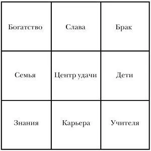 Квадрат влияния багуа Следует учесть что зона знания непременно должна - фото 5