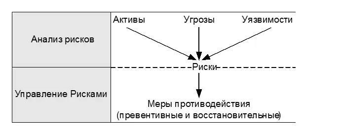 Рис 132 Метод оценки рисков ассоциации CCTA источник OGC Данная модель - фото 58