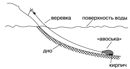 Рис 70 Во время ловли штекером точность прикармливания играет особую роль - фото 72