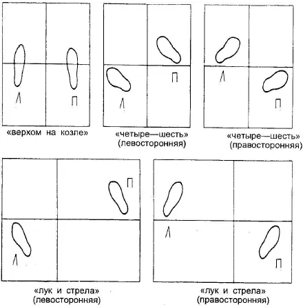 Рис 57 Положение ступней в основных стойках Четыре главные техники рук В - фото 11