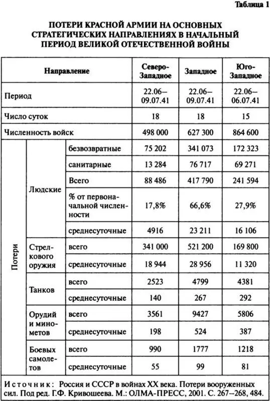 Таким образом наша армия за 18 дней боевых действий а на ЮгоЗападном - фото 3
