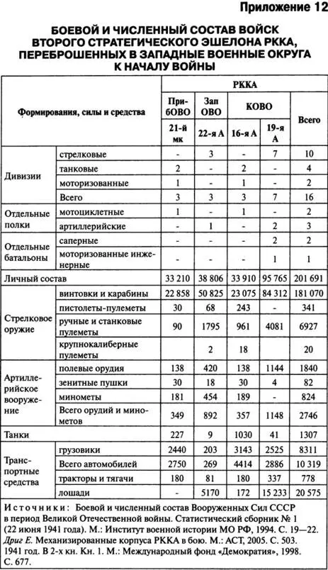 Приложение 13 ЧЕРНОВИК ПОСТАНОВЛЕНИЯ ПОЛИТБЮРО ЦК ВКПБ ОБ ОРГАНИЗАЦИИ - фото 99