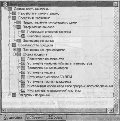 Рис 1430 Представление смешанной модели в окне Model Explorer BPwin - фото 106