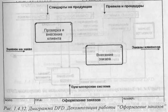 Согласно нотации DFD диаграмма не должна иметь граничных стрелок все стрелки - фото 108