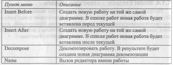 Если с помощью вкладки Activities можно перейти на стандартные диаграммы - фото 10