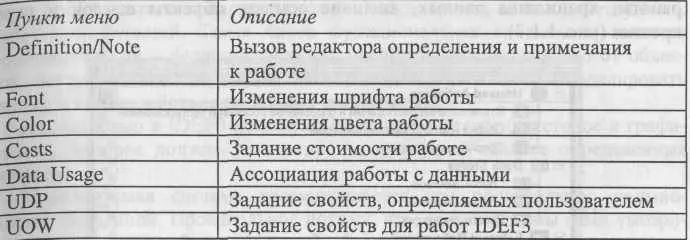 Если с помощью вкладки Activities можно перейти на стандартные диаграммы - фото 11