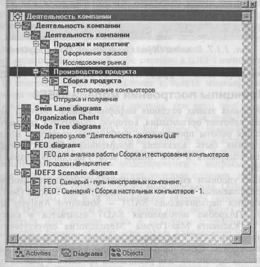Рис 116 Вкладка Diagrams навигатора Model Explorer После перехода на - фото 12