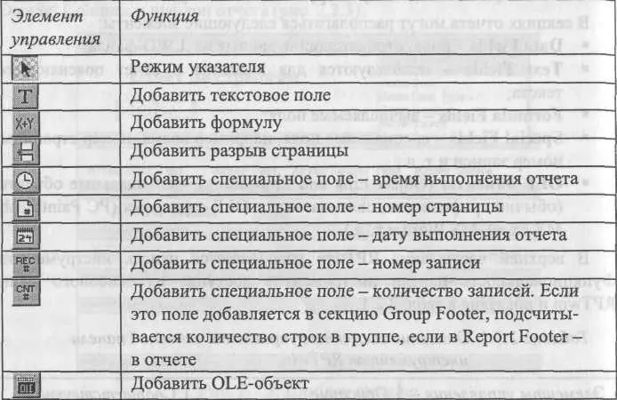 DataSet Columns см рис 223 показывает список полей набора данных из - фото 150