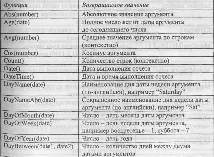 229 Использование формул RPTwin - фото 160
