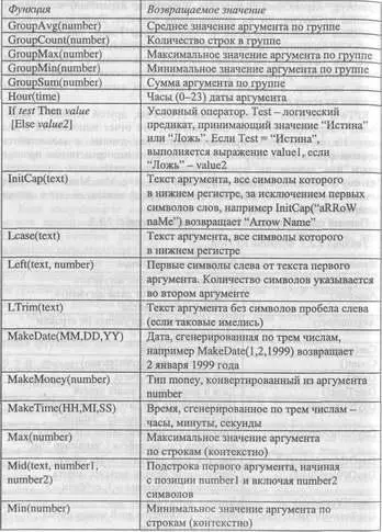 229 Использование формул RPTwin Рассмотрим построение отчета RPTwin п - фото 161