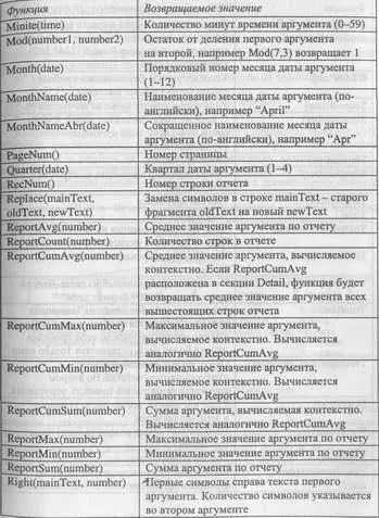 229 Использование формул RPTwin Рассмотрим построение отчета RPTwin по - фото 162