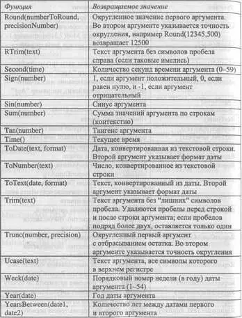 229 Использование формул RPTwin Рассмотрим построение отчета RPTwin по - фото 163