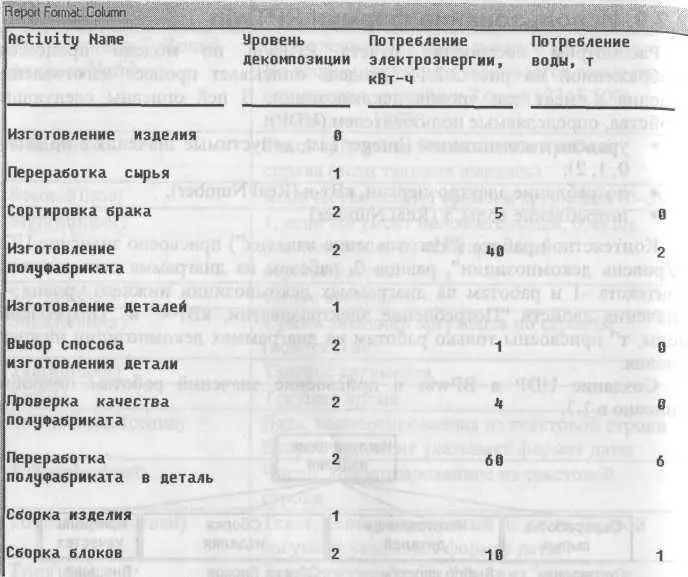 Рис 2212 Отчет по UDP Diagram Object Report полученный средствами BPwin - фото 165
