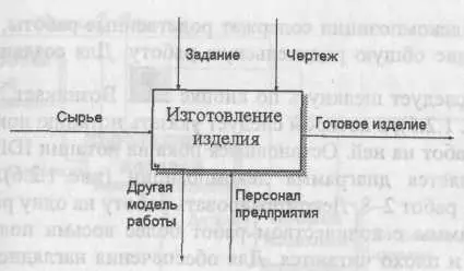 Рис 123 Пример контекстной диаграммы Для внесения имени работы следует - фото 17