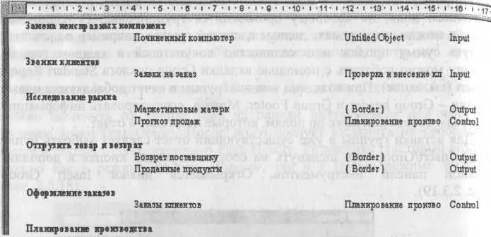Рис 2320 Фрагмент отчета в котором данные сгруппированы по именам работ - фото 190