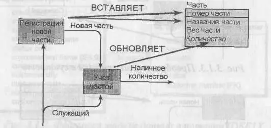 Рис 316 Воздействие работы на атрибуты 32 Экспорт данных из ERwin в - фото 197