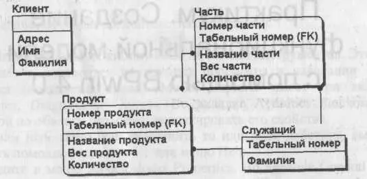 Рис 334 Модель данных после импорта сущности Клиент Глава 4 - фото 205