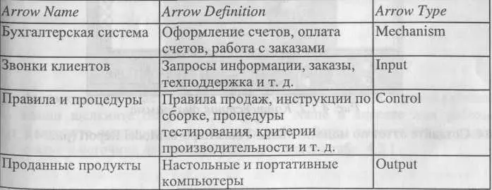 13 С помощью кнопки внесите текст в поле диаграммы точку зрения и цель рис - фото 208