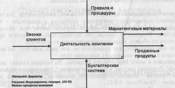 Рис 411 Внесение текста в поле диаграммы с помощью редактора Text Block - фото 210