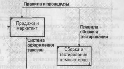 Рис 424 Стрелка Правила сборки и тестирования Внесите определение для - фото 220