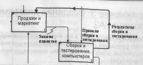 Рис 426 Результат редактирования стрелок на диаграмме АО 8 Создайте новую - фото 222