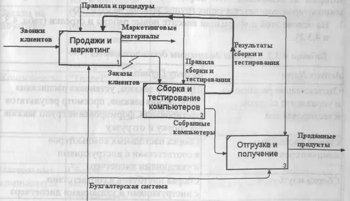Рис 427 Результат выполнения упражнения 2 диаграмма АО 43 - фото 223