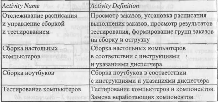 Таблица 432 Стрелки диаграммы декомпозиции А2 2 Туннелируйте и свяжите - фото 224