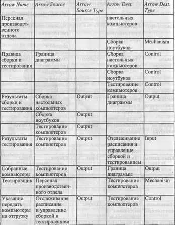 2 Туннелируйте и свяжите на верхнем уровне граничные стрелки если это - фото 226