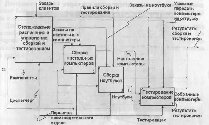 Рис 431 Результат выполнения упражнения 3 44 Упражнение 4 Создание - фото 227