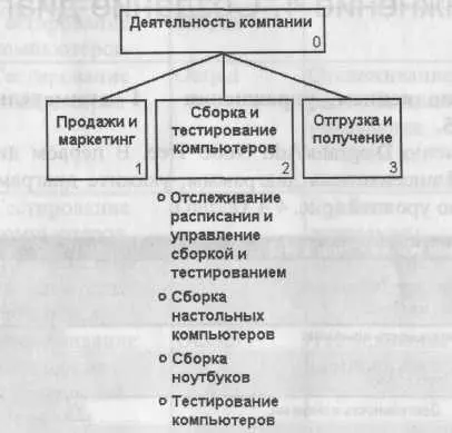 Рис 443 Диаграмма дерева узлов Диаграмму дерева узлов можно - фото 230