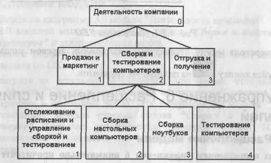 Рис 444 Результат выполнения упражнения 4 45 Упражнение 5 Создание - фото 231