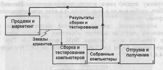 Рис 451 Диаграмма FEO Для перехода между стандартной диаграммой деревом - фото 232