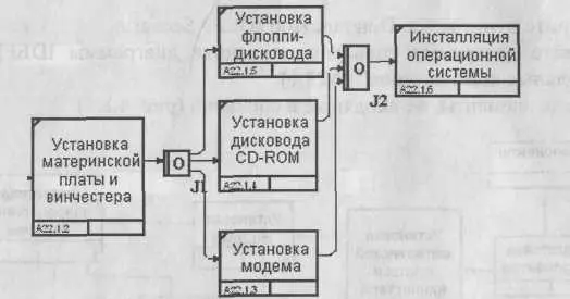 Рис 473 Диаграмма IDEF3 после создания перекрестков 7 Правой кнопкой - фото 241