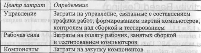 Для отображения стоимости каждой работы в нижнем левом углу прямоугольника - фото 245