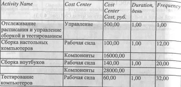 Посмотрите результат стоимость работы верхнего уровня рис 494 Рис - фото 248