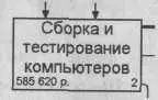 Рис 494 Отображение стоимости в нижнем левом углу прямоугольника работы 4 - фото 249