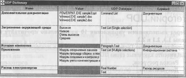 Рис 4102 Словарь UDP Затем внесите другие значения в соответствии с табл - фото 251