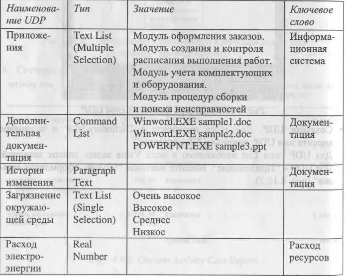 Для назначения UDP работе следует щелкнуть по ней правой кнопкой мыши и выбрать - фото 252