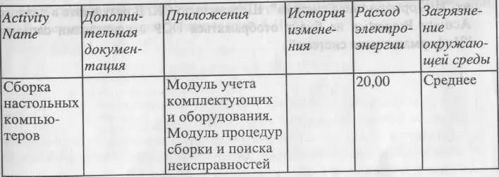 После внесения UDP типа Command или Command List щелчок по кнопке приведет к - фото 254