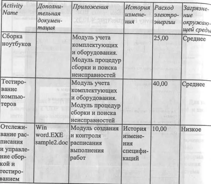 После внесения UDP типа Command или Command List щелчок по кнопке приведет к - фото 255