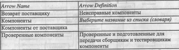 6 Туннелируйте граничные стрелки Resolve Border Arrow Результат выполнения - фото 264